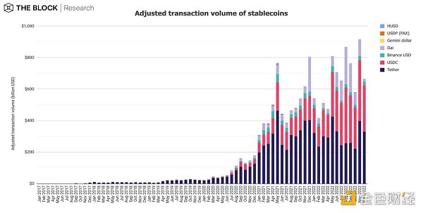 12张图深入解读12月加密市场数据-第2张图片-芝麻交易所下载 12张图深入解读12月加密市场数据-第2张图片-芝麻交易所下载